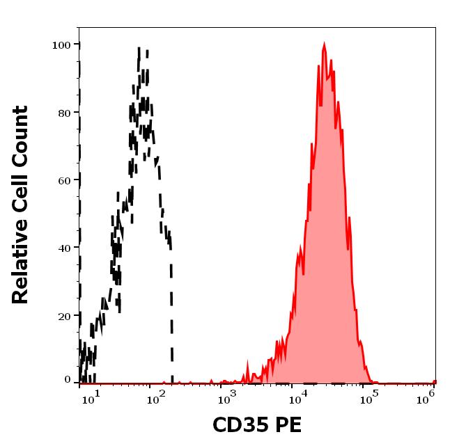 1P-703_FC_Histogram