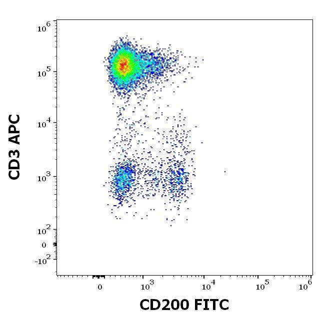 1F-746_FC_Dot-plot