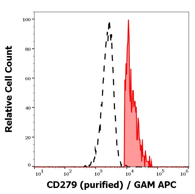 11-176_FC_Histogram