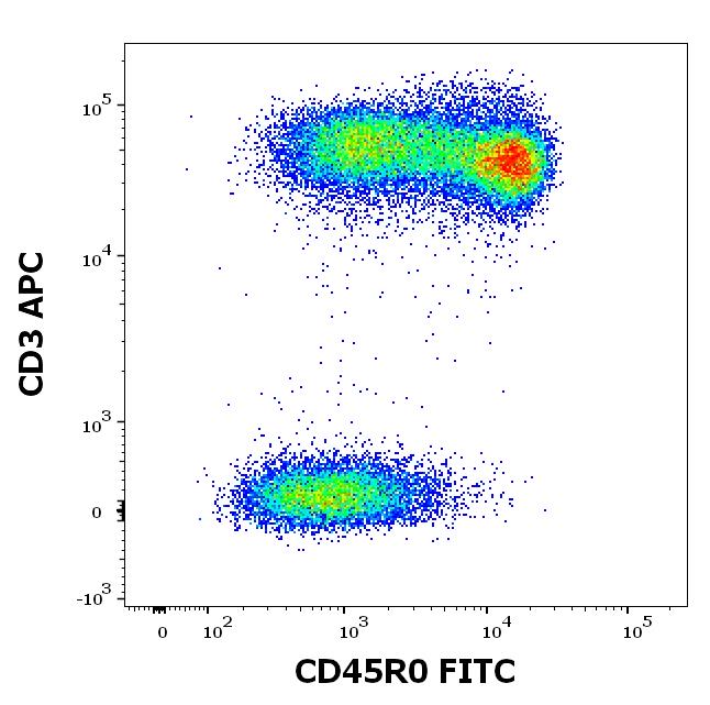 ED7569_FC_Dot-plot