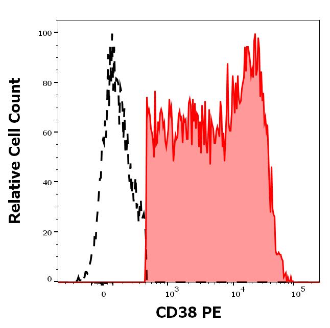 1P-915_FC_Histogram