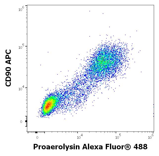ED7751_FC_Dot-plot