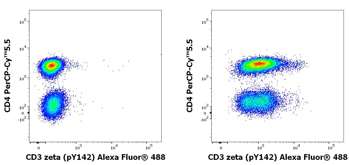 A4-730_FC_Dot-plot