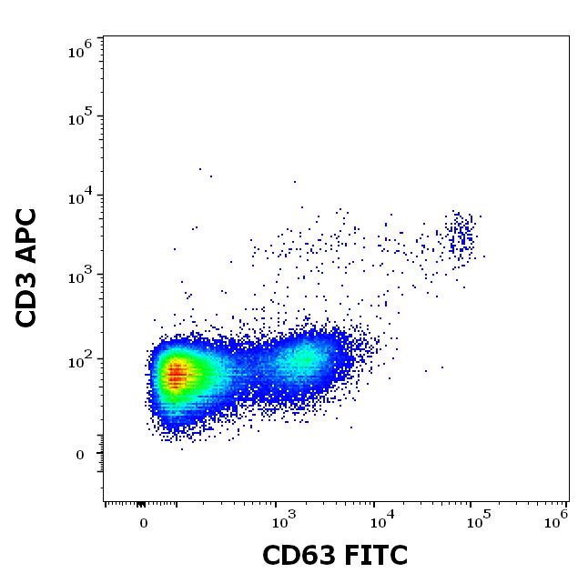 1F-343_FC_Dot-plot