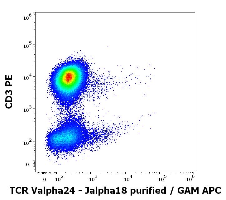 11-927_FC_Dot-plot