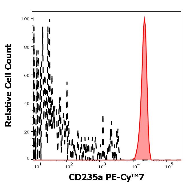 ED7615_FC_Histogram