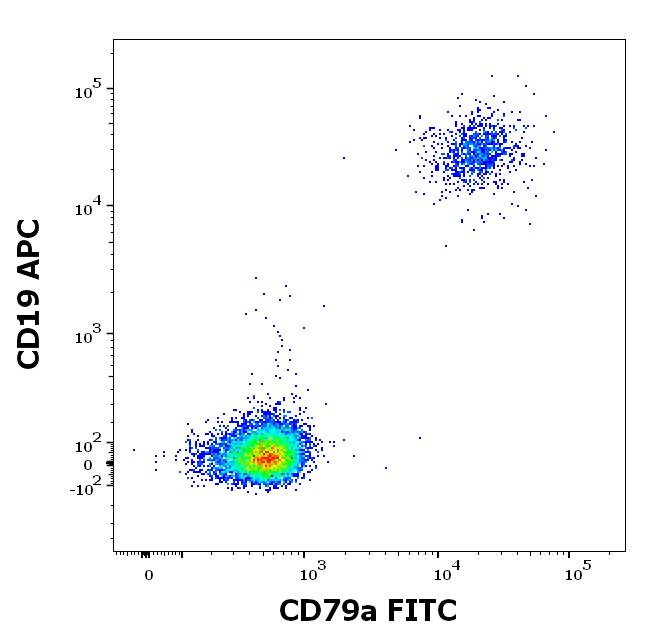 ED7319_FC_Dot-plot