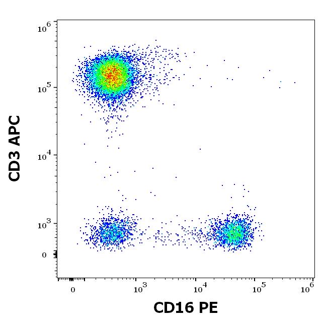 1P-399_FC_Dot-plot