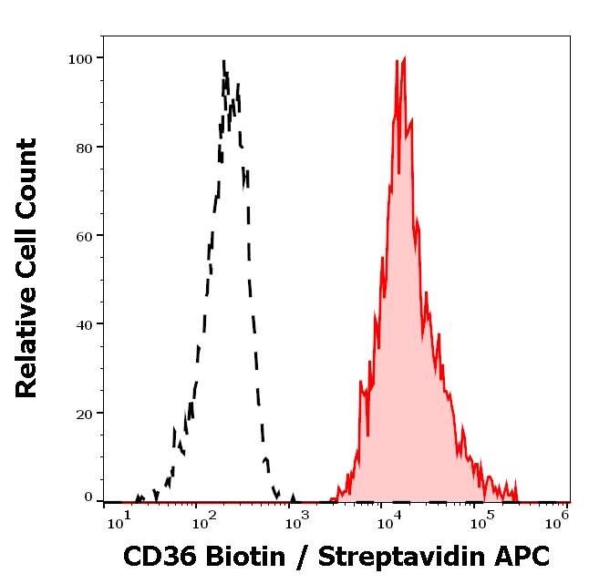 1B-451_FC_Histogram