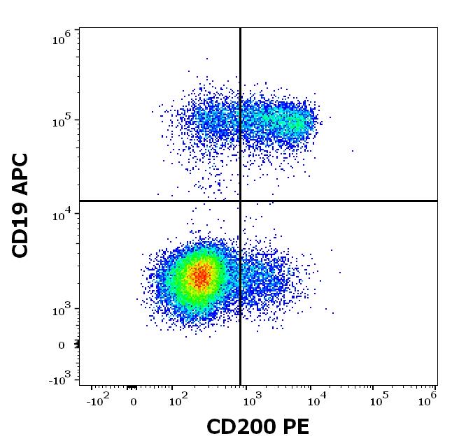 1P-746_FC_Dot-plot