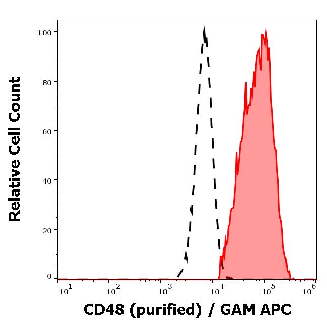 11-226_FC_Histogram