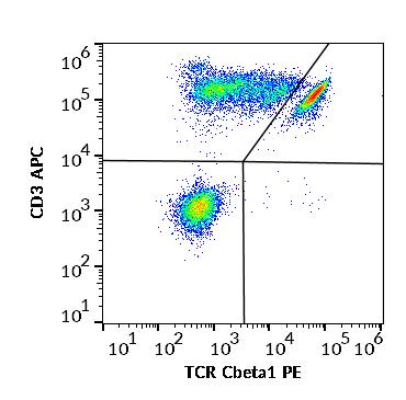 1P-850_FC_Dot-Plot
