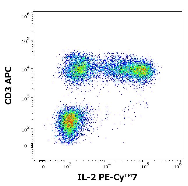 T7-936_FC_Dot-plot