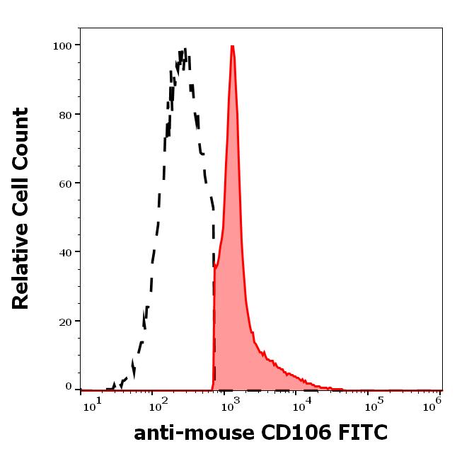 1F-742_FC_Histogram