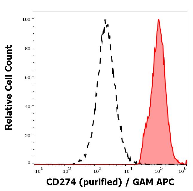 11-177_FC_Histogram