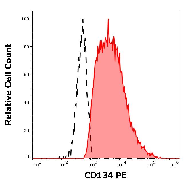 1P-152_FC_Histogram