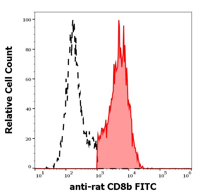 1F-656_FC_Histogram