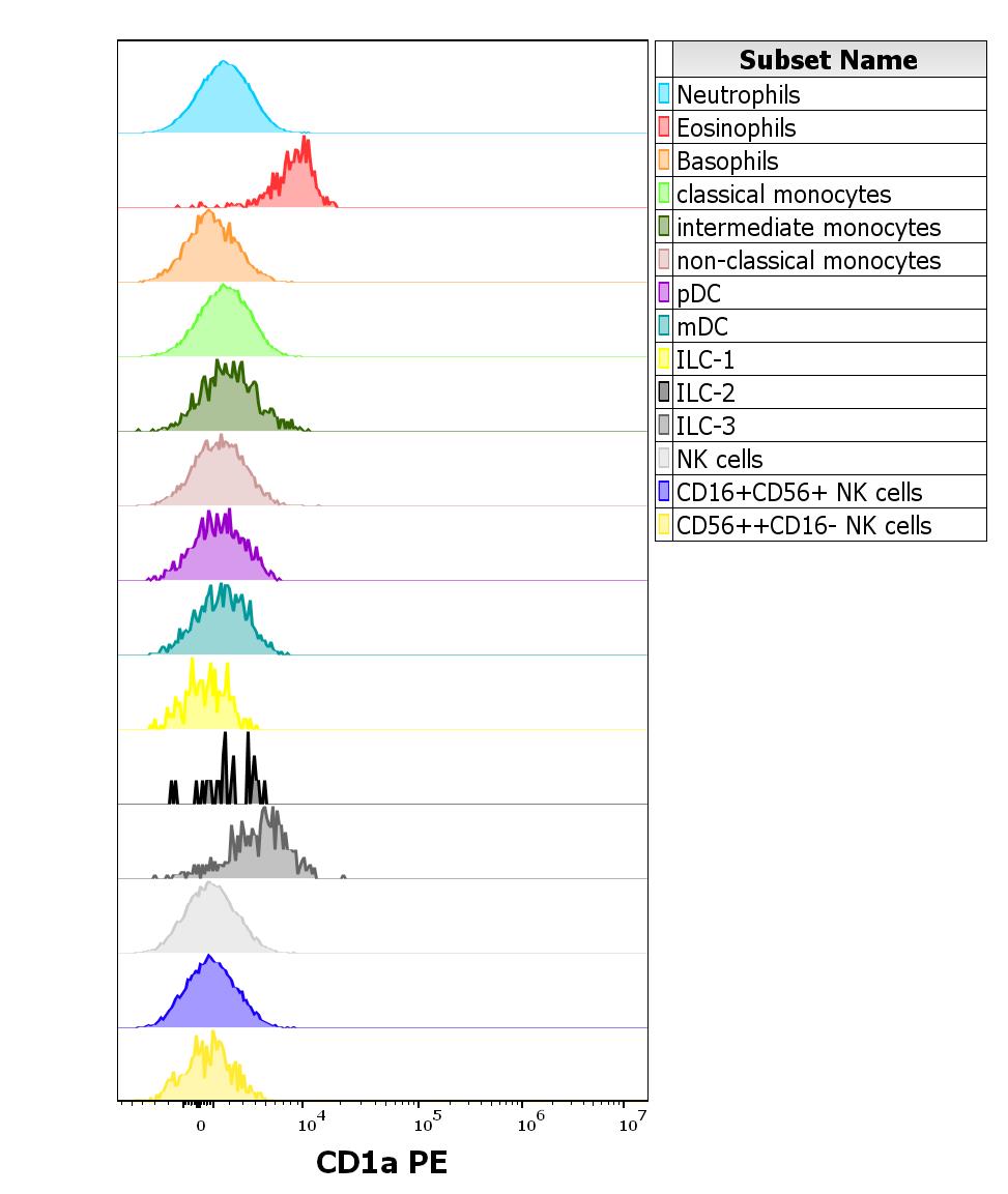 1P-364_FC_CDMaps_Histogram innat