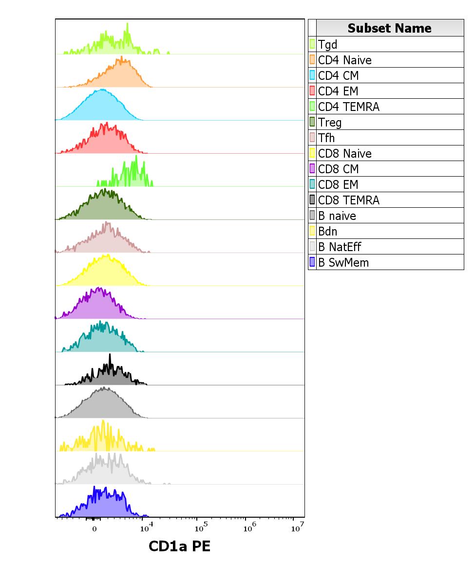 1P-174_FC_CDMaps_Histogram adapt