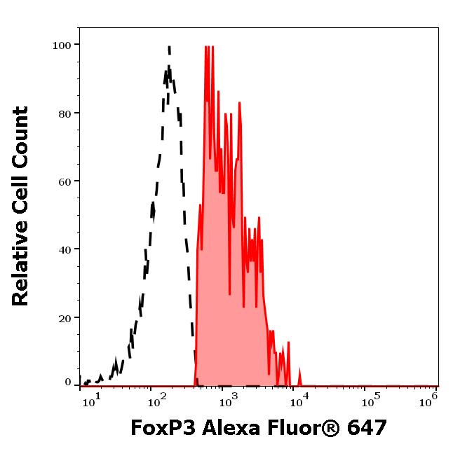 A6-601_FC_Histogram