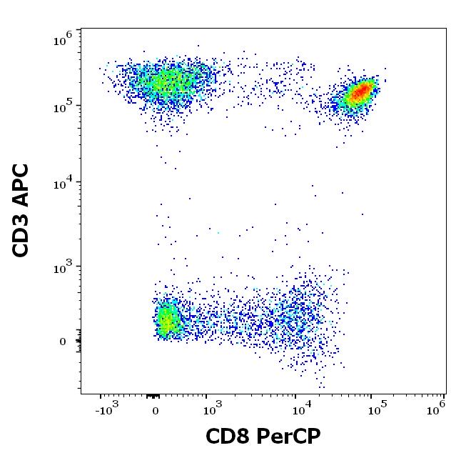 ED7103_FC_Dot-plot