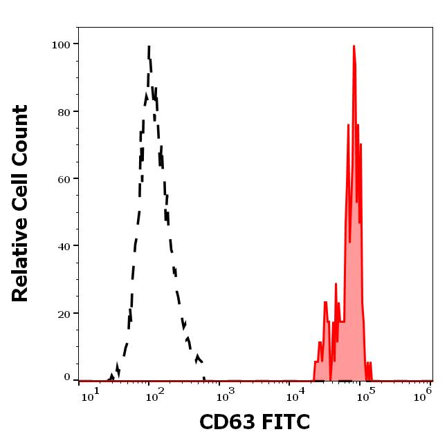 1F-343_FC_Histogram