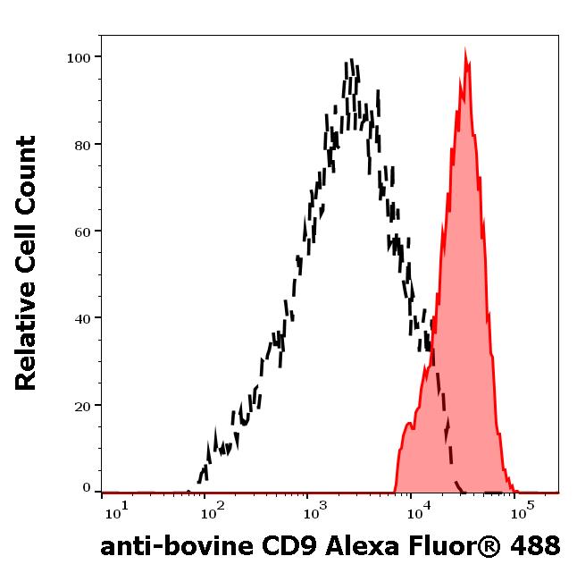 A4-354_FC_Histogram