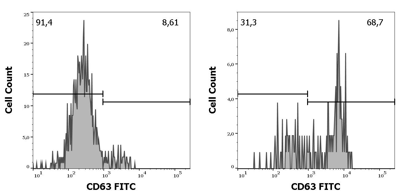 ED7401_FC_Histogram