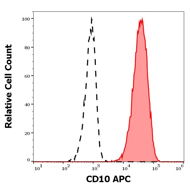 1A-209_FC_Histogram