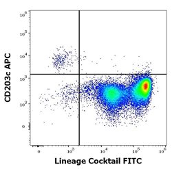 Lineage_FITC.jpg
