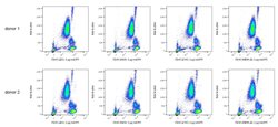 Fig. 1: Staining profiles at 1 µg/ml