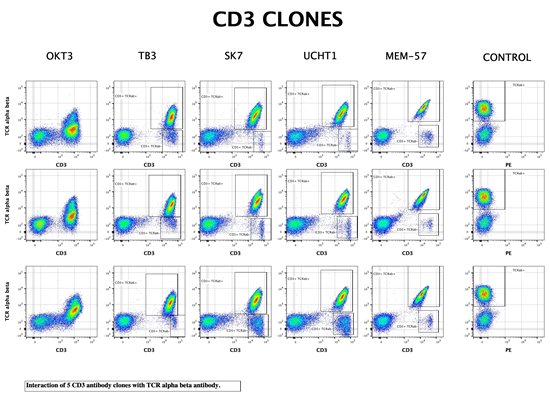 CD3-vs-TCRab.jpg
