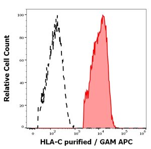 HLA-C.jpg