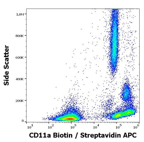 Anti-Hu CD11a Biotin