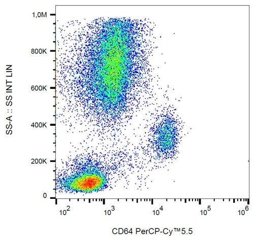 Anti-Hu CD64 PerCP-Cy™5.5