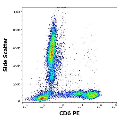 Anti-Hu CD6 PE