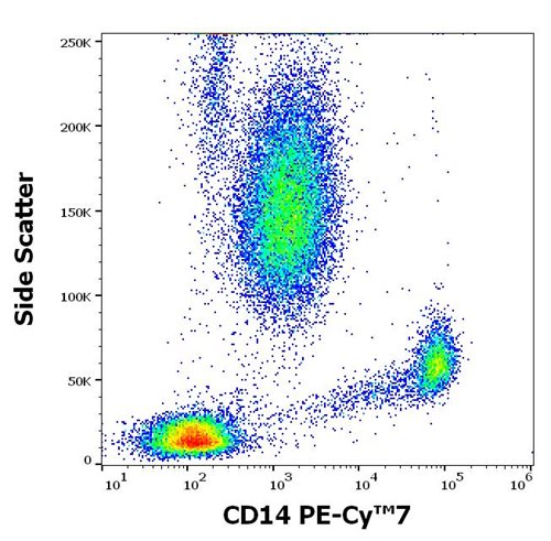 Anti-Hu CD14 PE-Cy™7