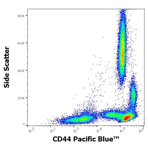 Anti-Hu CD44 Pacific Blue™