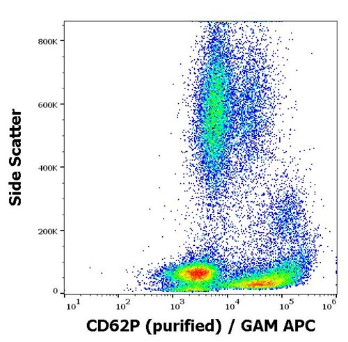 Anti-Hu CD62P Purified