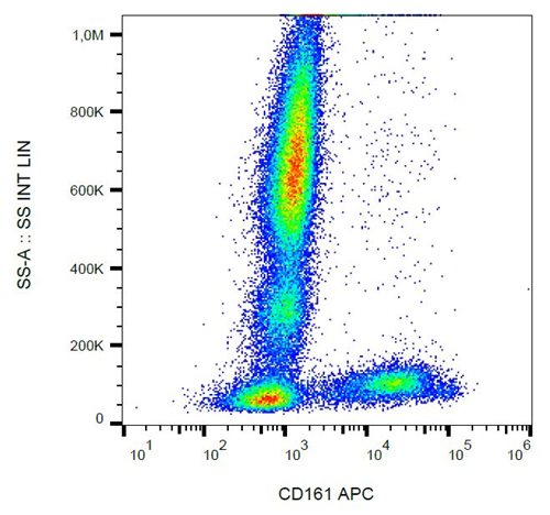 Anti-Hu CD161 APC