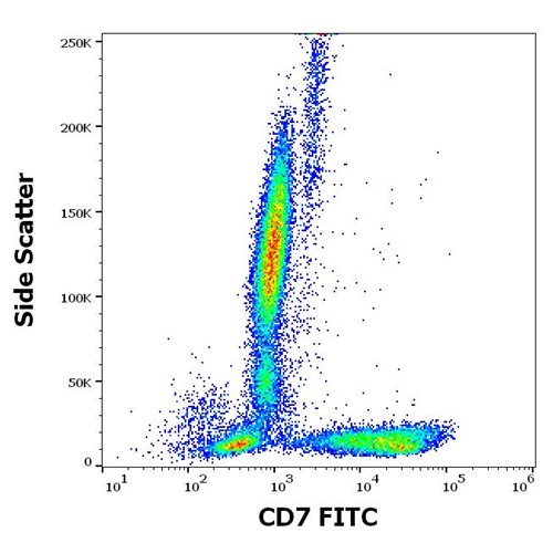 Anti-Hu CD7 FITC