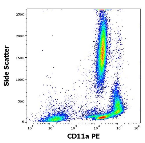 Anti-Hu CD11a PE