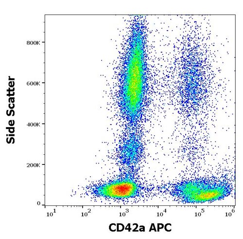 Anti-Hu CD42a APC