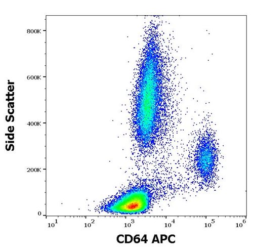 Anti-Hu CD64 APC