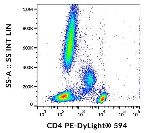 Anti-Hu CD4 PE-DyLight<sup>®</sup> 594