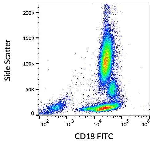 Anti-Hu CD18 FITC