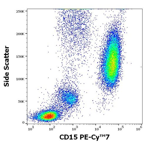 Anti-Hu CD15 PE-Cy™7