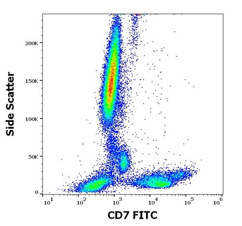 Anti-Hu CD7 FITC