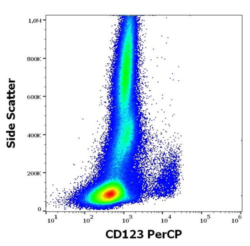 Anti-Hu CD123 PerCP