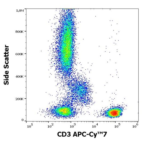 Anti-Hu CD3 APC-Cy™7